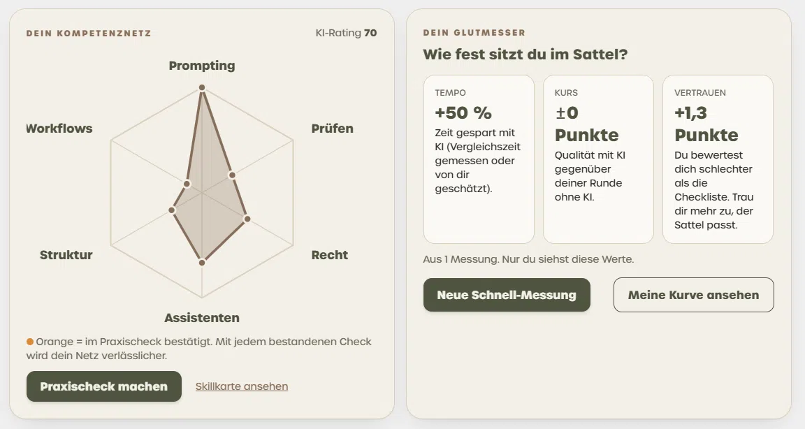Screenshot der Lernplattform: Kompetenznetz als Netzdiagramm mit KI-Rating und Glutmesser