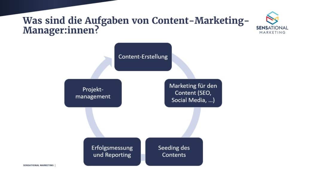 aufgaben-content-marketing-manager